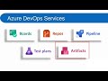 Azure DevOps Full Course in 4 Hours | Azure DevOps Tutorial For Beginners (2024)