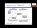 Session 5: End Game Closure and First Steps on Risk