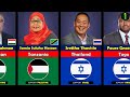 195 Countries State Leaders Who SUPPORT Palestine or Israel