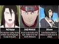 Alternate Version of Naruto Characters in Genjutsu World