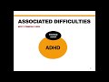 ADHD - Diagnosis
