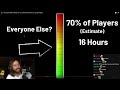 WoW HATES Casuals: This Game Wasn't Made For You | Asmongold Reacts