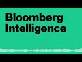 $2.55 Trillion in US E-Commerce; AI vs. Cloud | Bloomberg Intelligence