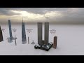 Top20 Tallest Buildings in the United States