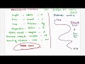 Understanding SI units - Plus One Physics Malayalam