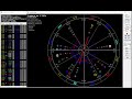 Astrology July 16-22 2024 - Cap Full Moon- Mercury sq Uranus- Mars ingress Gemini - Sun ingress Leo+