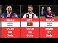 Todos os gols de Messi e Cristiano Ronaldo de 2004 a 2024!