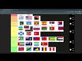 MASSIVE world flags tier list! (250 flags ranked by coolness)