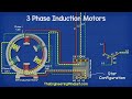 How Electric Motors Work - 3 phase AC induction motors  ac motor