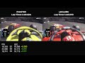 Leclerc vs Piastri Lap Comparison - Monaco GP (-0.154)