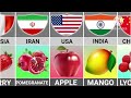 National fruits from different countries|National Fruits of countries| Nationalfruits @Supriya-2018