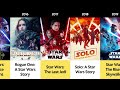 Lucasfilm Evolution - Every Movie from 1973 to 2023