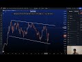 🔴Live Bitcoin Elliott Wave Analysis