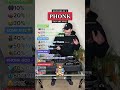How Many PHONK Songs Do You Know? Song Challenge!