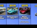 Comparison: Evolution of The Concept Cars | From Oldest to Modern