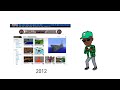 Roblox Over The Years #nostalgia #2010s #roblox