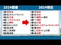 【日ハム】新庄監督の就任時と現在のオーダーの差がヤバイｗ