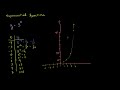 Exponential growth functions | Exponential and logarithmic functions | Algebra II | Khan Academy