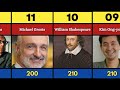 Smartest People And Their Brain IQ (Comparison)