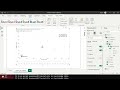 Scatter Plot in Power BI | When to use the Scatter Plot | Animated Scatter Plot in Power BI | #16