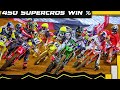 Who has the Highest Win Percentage in Supercross History? |Top Ten Riders|