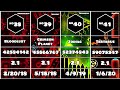 Every Hardest Beaten Level In Geometry Dash (Unrated Levels Included)