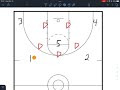 How to beat a 1-2-2 or 3-2 zone - “X” offense