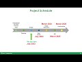 Rea Road Widening Project Online Presentation