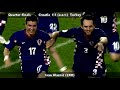 EURO2008 All Goals - English Commentary