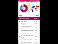 Afro Belizean dna results