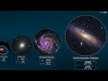 Galaxies Size Comparison