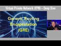 Virtual Private Network (VPN) - Deep Dive