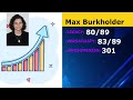 MAX BURKHOLDER: ALL HAIL the XTRA GREATS, Episode 11