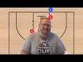 5 Baseline Inbounds Plays Every Youth Basketball Coach Needs