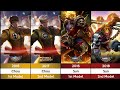 Evolution of Mobile Legends Heroes [2016 - 2021]