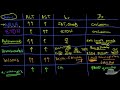 Liver Diseases Explained Clearly (Acute vs Chronic Hepatic Diseases)