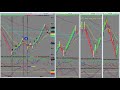 Day Trade the ABC Pattern | www.iamadaytrader.com | Ray Freeman