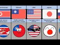 What if the China Becomes Democratic - Reaction From Different Countries