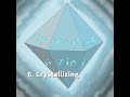 Crystallizing EP | Full Showcase (Song Ver.)