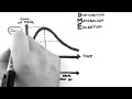 Pharmacokinetics 1 - Introduction