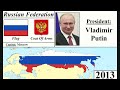 History Timeline of Russia (1547-2021)