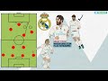 Lopetegui's Real Madrid: Tactics Explained