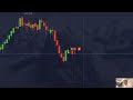 Online Trading From Home Made Simple Using Powerful Vortex Indicator