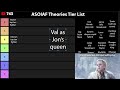 Ranking ASOIAF Theories with Glidus