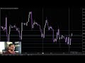 Get Sniper Entries Using Delta | Day Trading Futures