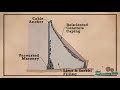 Engineering of Concrete Dams