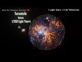Universe Size Comparison | 3D Animation Comparison 2024 (60 FPS)