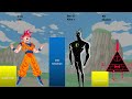 Goku Vs Alien X Vs Bill Cihper (Updated) Power Level