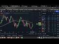 stock market recap jan 27th, SPY, AAPL, GLD, Tesla, etc..