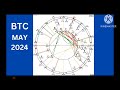 Bitcoin Predictions May , 2024